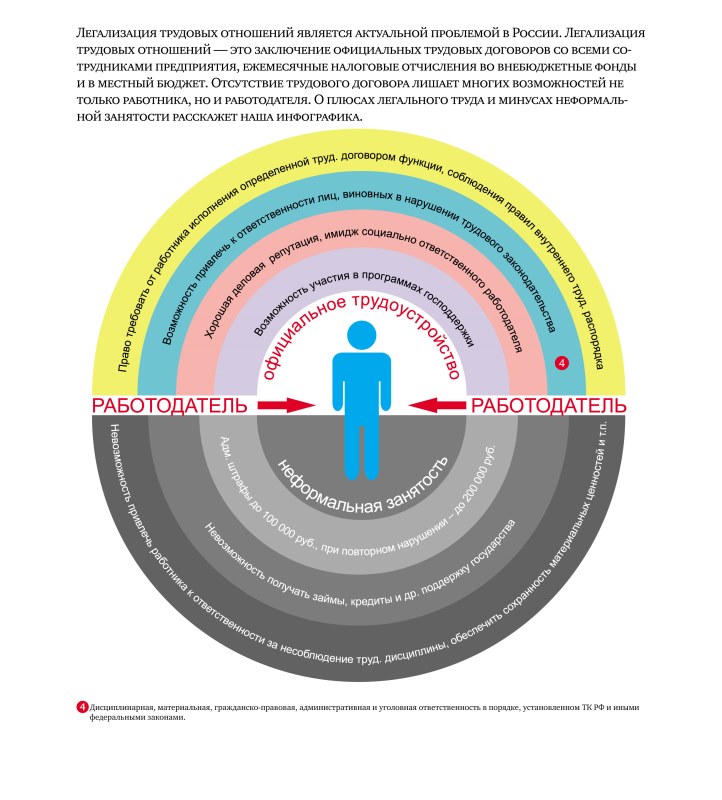 Легализация трудовых отношений.